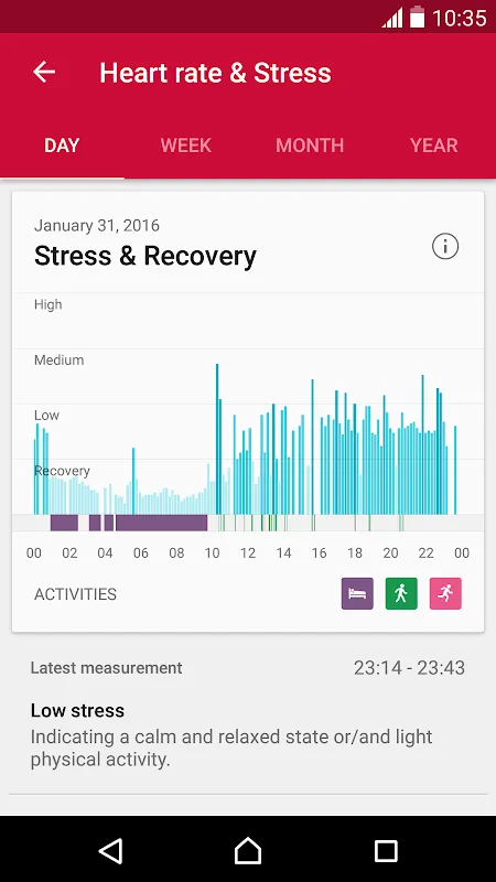 Lifelog Screenshots
