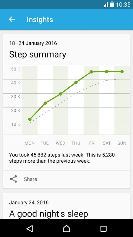 Lifelog Screenshots