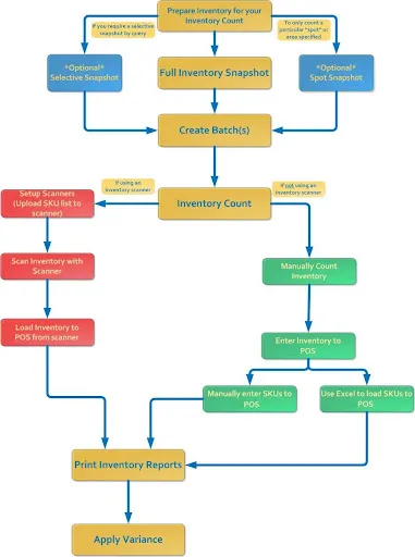 Shopify Inventory Count স্ক্রিনশট