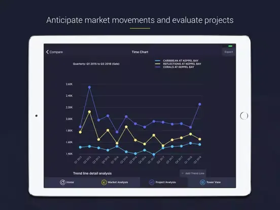 Capturas de tela do RealAnalytics by SoReal iPad 