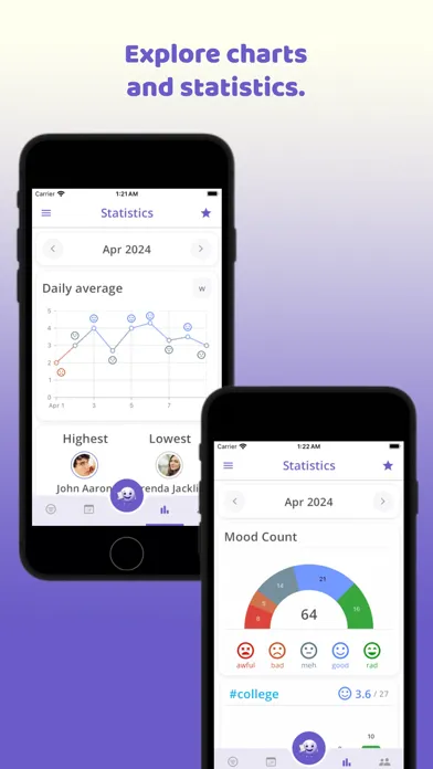 Mood Tracker for Contacts: SiD سکرین شاٹس