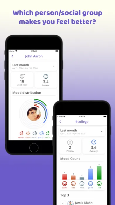 Mood Tracker for Contacts: SiD سکرین شاٹس