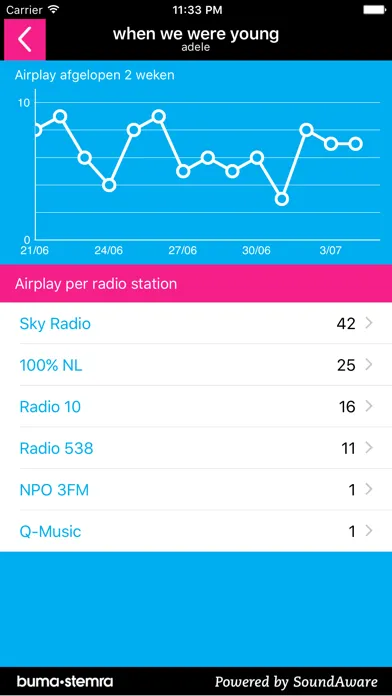 Скриншоты Buma Song Tracker