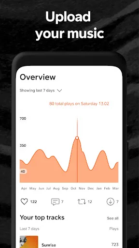 Capturas de pantalla de SoundCloud: Play Music & Songs