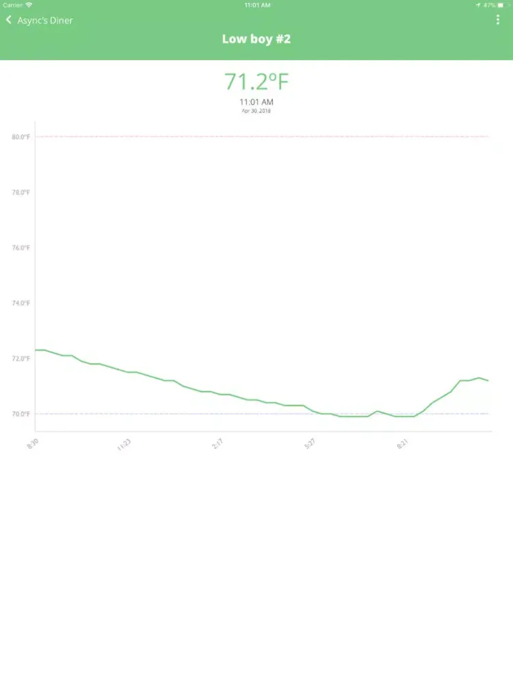 Screenshot di Sous Temp iPad 