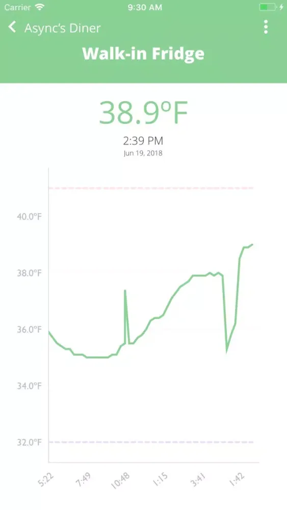 Screenshot di Sous Temp