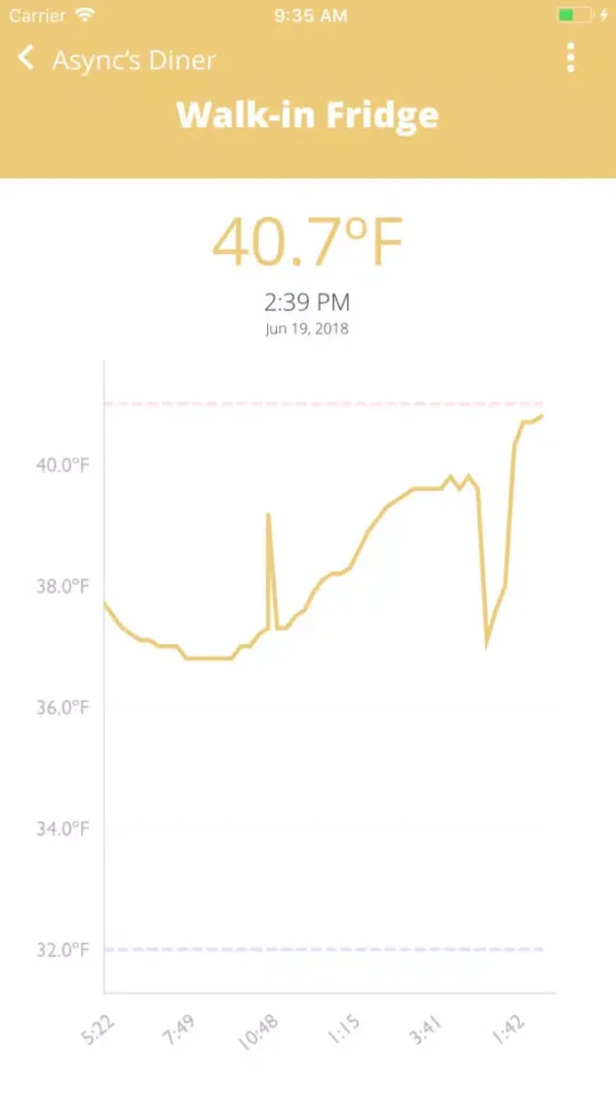 Screenshot di Sous Temp