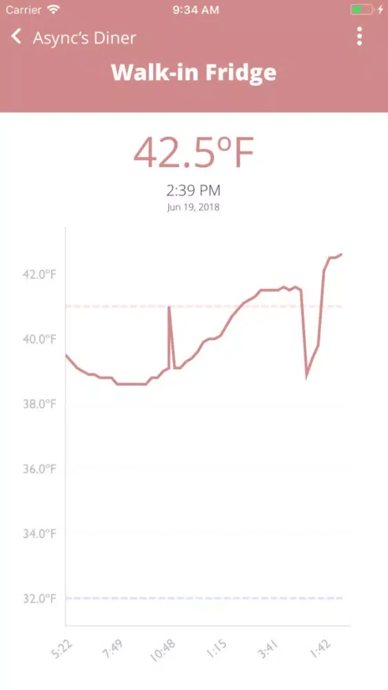 Screenshot di Sous Temp