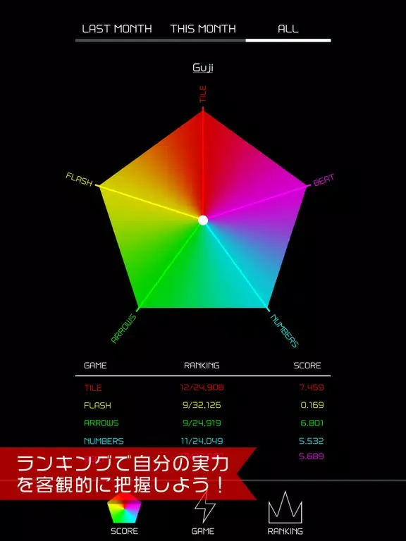 Capturas de pantalla de Reaction Time Test! iPad 