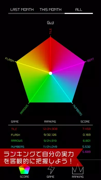 Capturas de pantalla de Reaction Time Test!