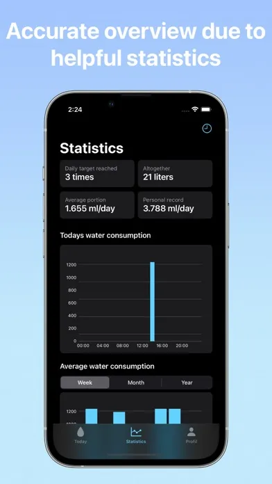 صور WaterLog - Drink more water