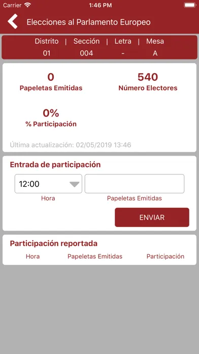 تصاویر SPAI-Elector