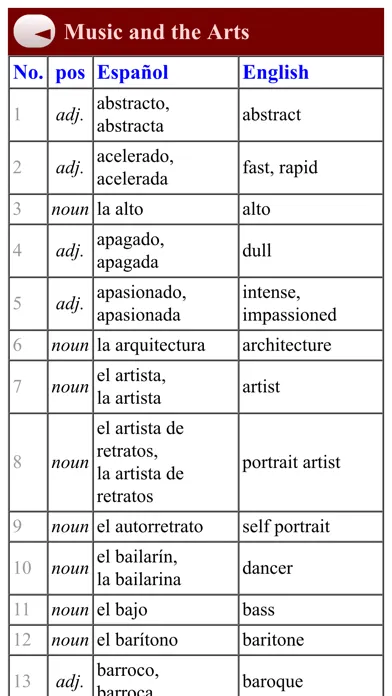 Capturas de tela do best spanish vocabulary