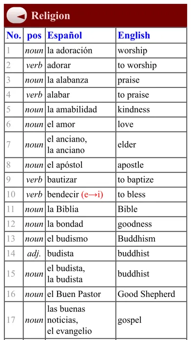 Capturas de tela do best spanish vocabulary