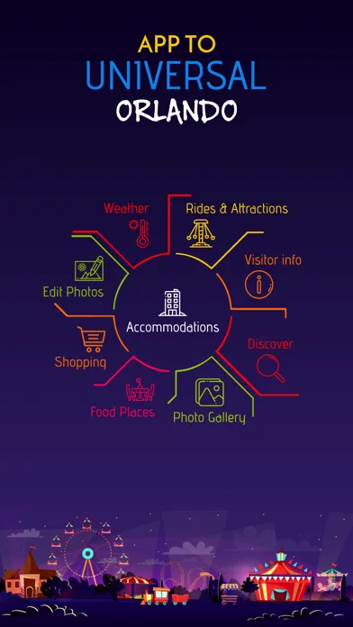 Captures d'écran de App to Universal Orlando