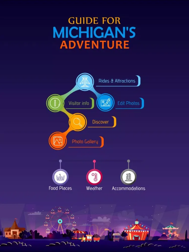 Guide for Michigan's Adventure iPad  Ekran Görüntüleri