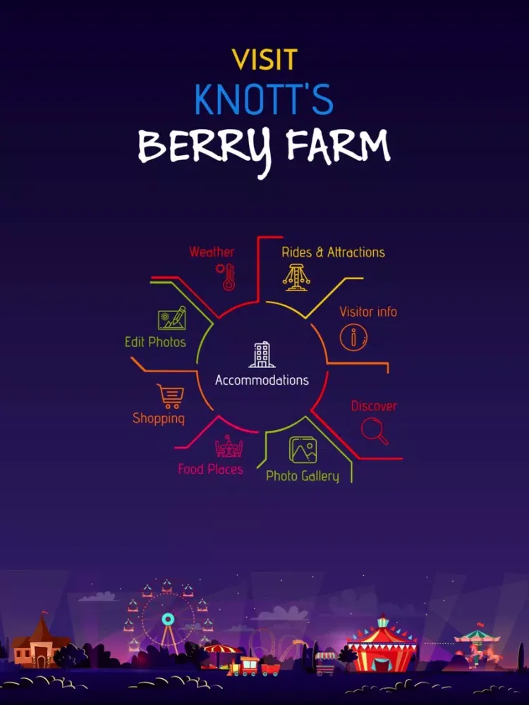 Visit Knott's Berry Farm iPad  スクリーンショット