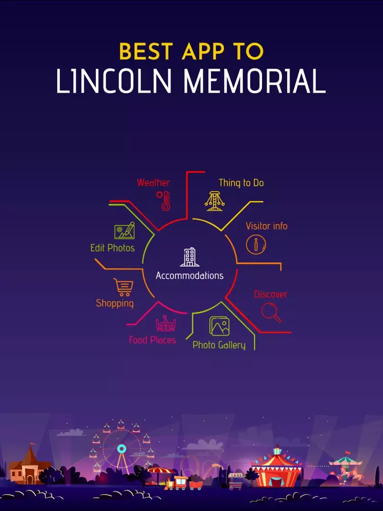 Best App to Lincoln Memorial iPad 应用截图