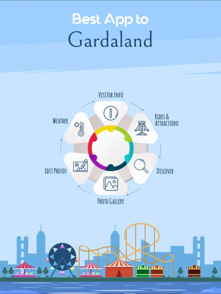 Capturas de pantalla de Best App to Gardaland iPad 