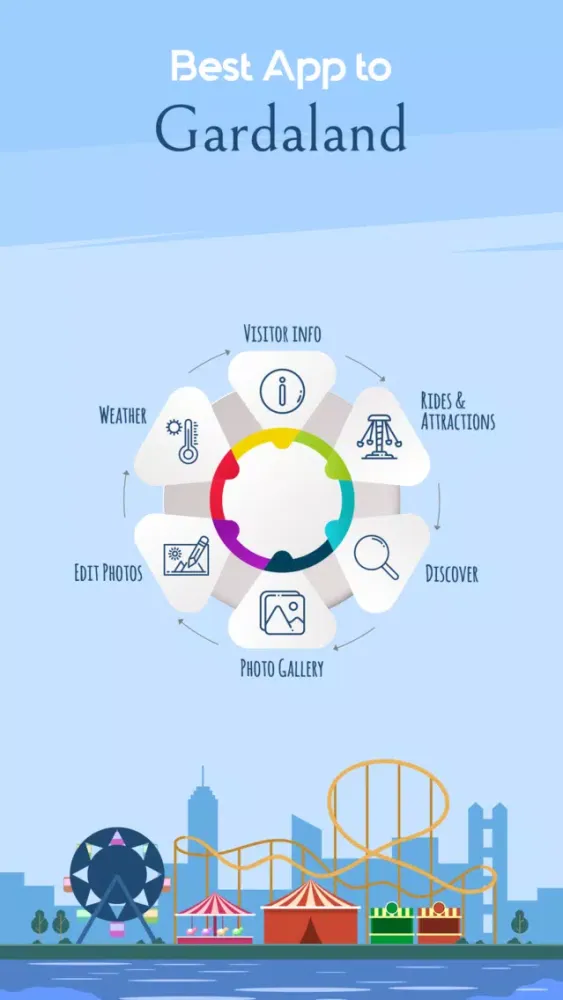 Capturas de pantalla de Best App to Gardaland