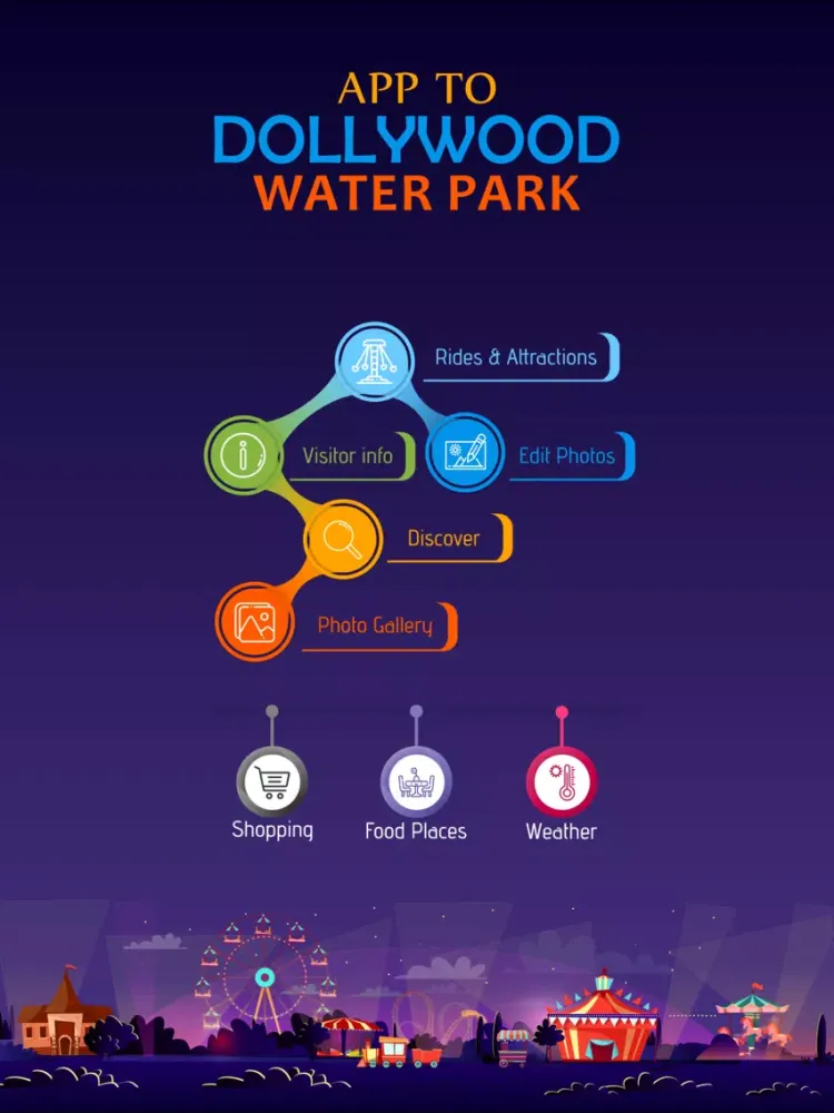 App to Dollywood Water Park iPad  Screenshots