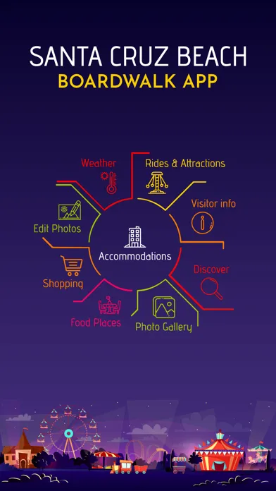 Santa Cruz Beach Boardwalk App 스크린샷