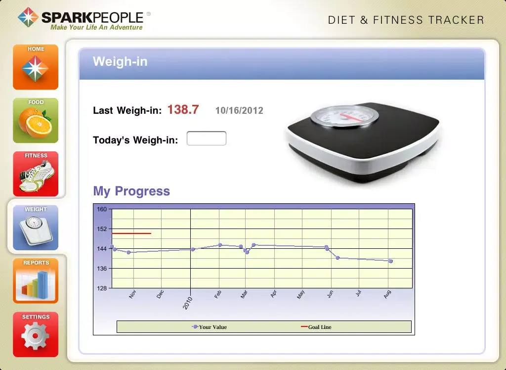 Diet & Fitness Tracker for iPad - SparkPeople iPad  Ekran Görüntüleri