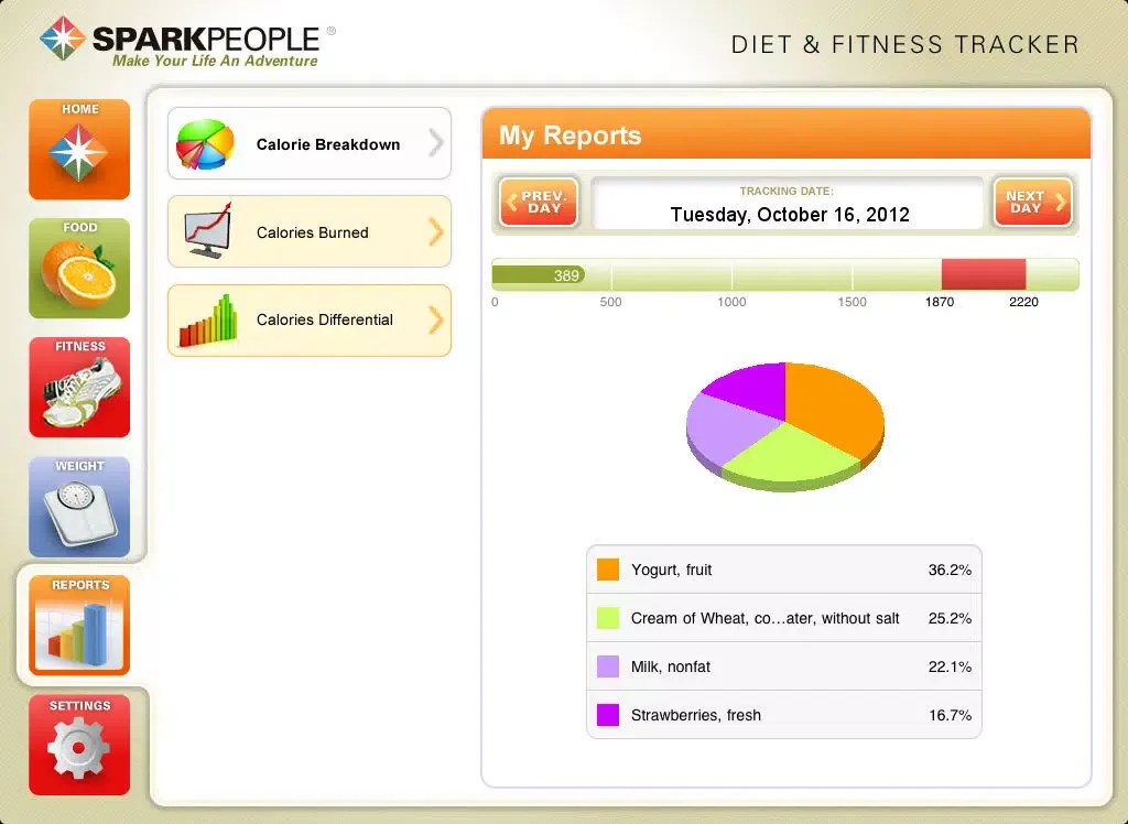 Diet & Fitness Tracker for iPad - SparkPeople iPad  Ekran Görüntüleri