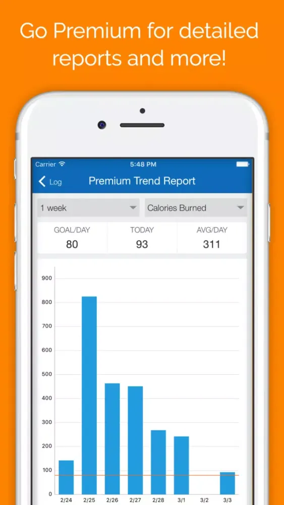صور SparkPeople Calorie Tracker
