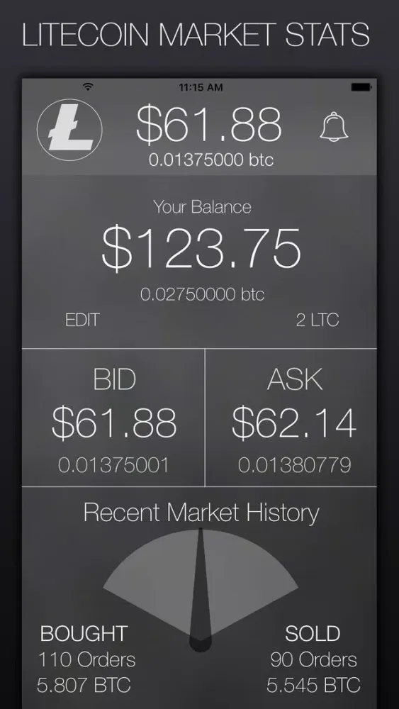 Zrzuty ekranu My Litecoin - Crypto Market Data