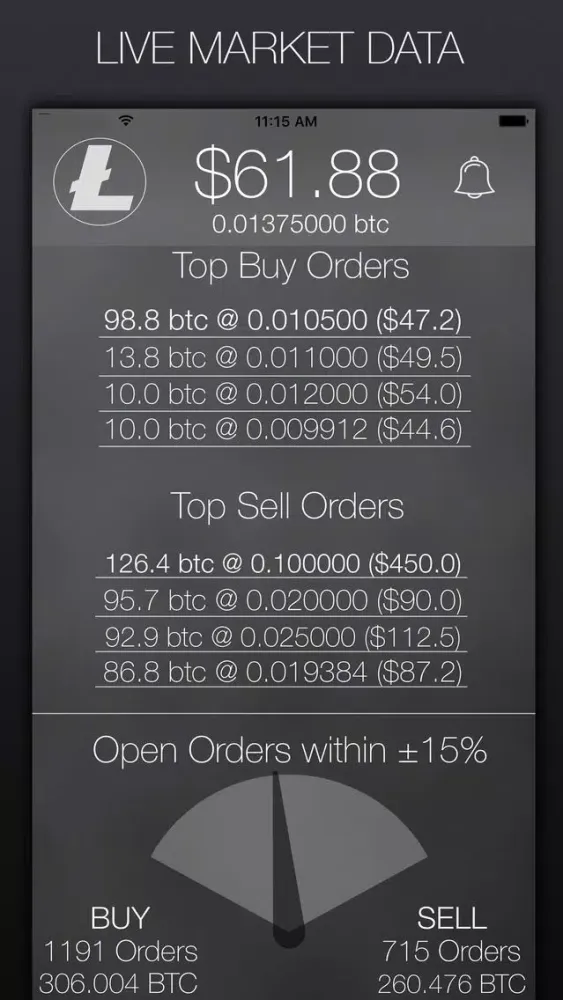 Zrzuty ekranu My Litecoin - Crypto Market Data