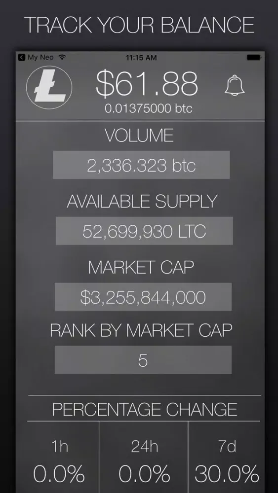 Zrzuty ekranu My Litecoin - Crypto Market Data