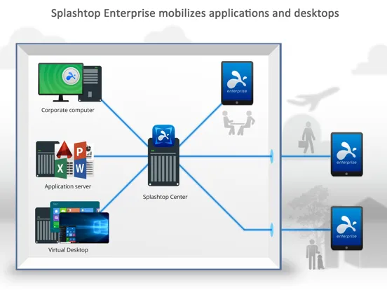 Splashtop Enterprise iPad 應用截圖