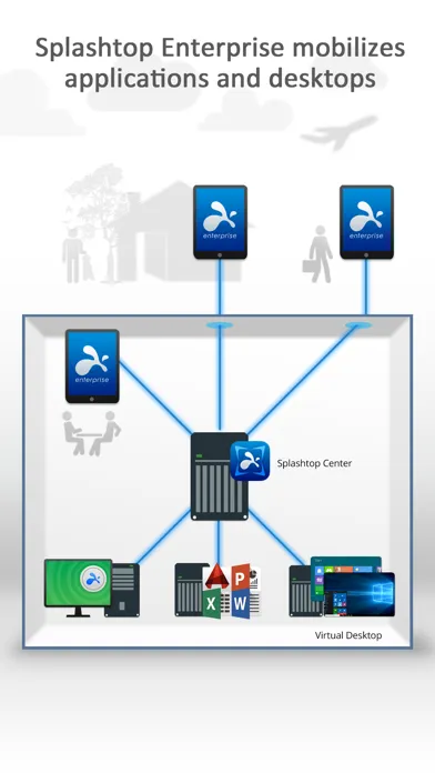 Splashtop Enterprise應用截圖