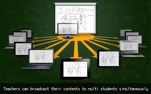 Скриншоты Splashtop Classroom