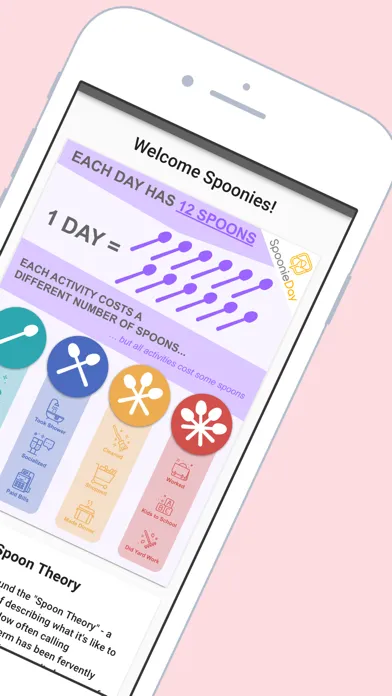 SpoonieDay Screenshots