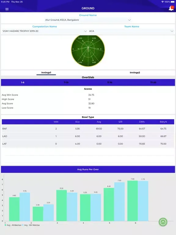 صور APT CSCS iPad 