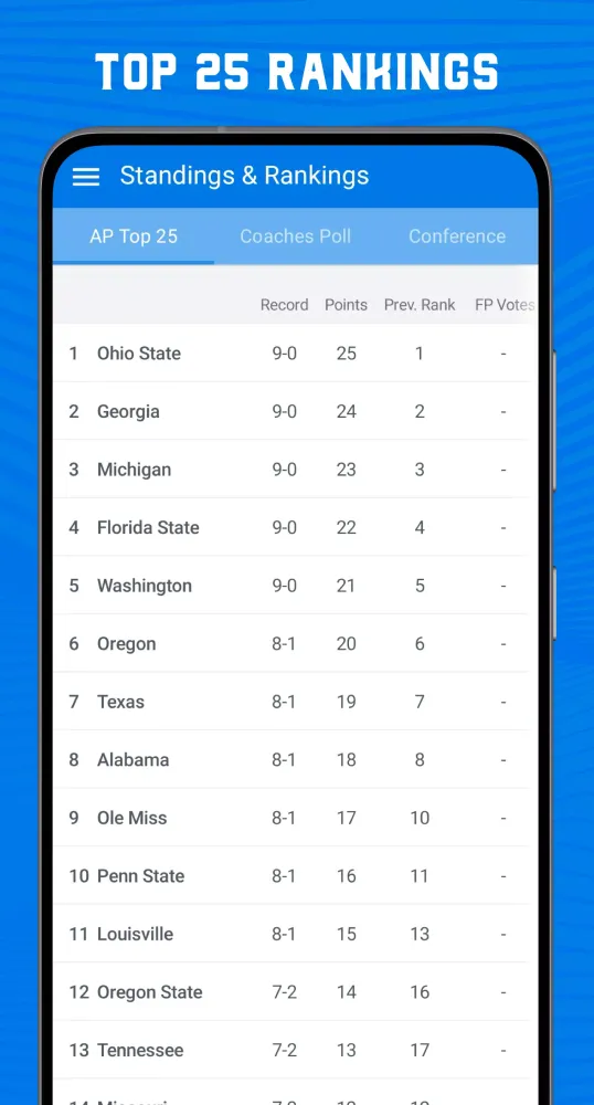 Zrzuty ekranu Scores App: College Football