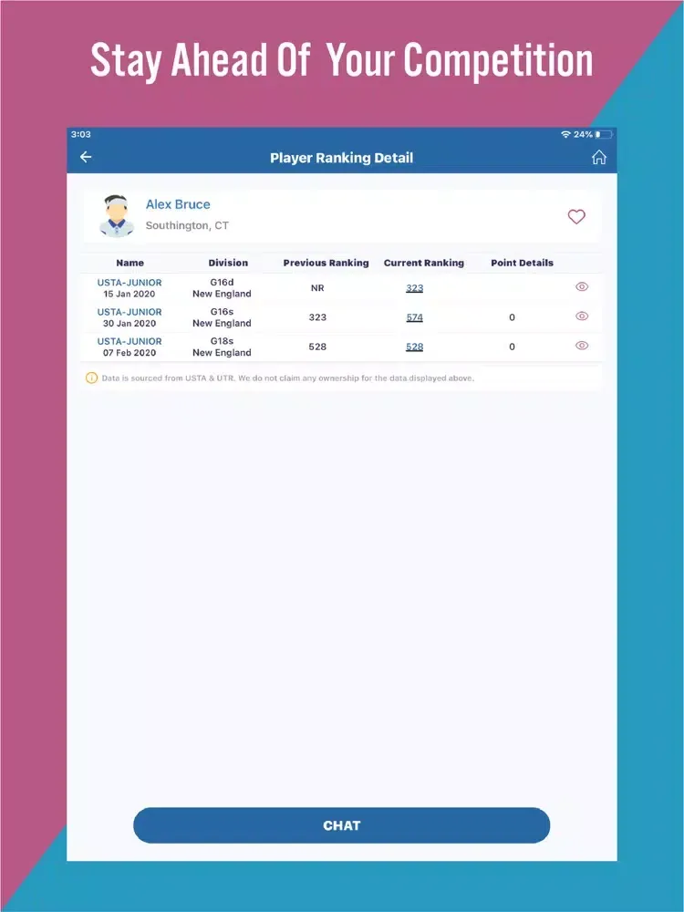 Sports Made Easy 2.0 iPad  স্ক্রিনশট