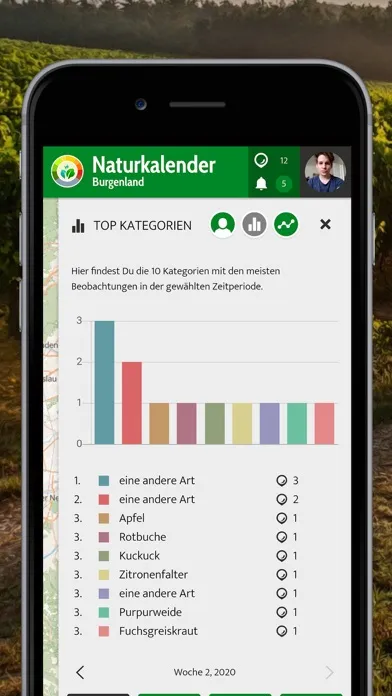 Capturas de pantalla de Naturkalender Burgenland