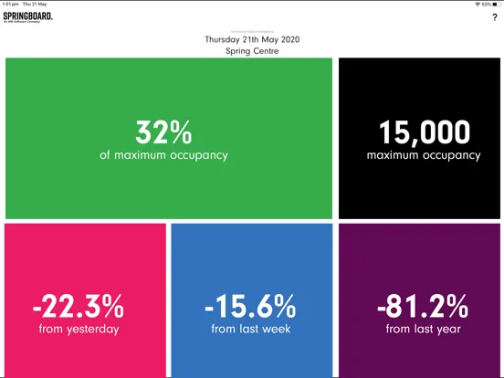 Capturas de pantalla de Springboard Live Data iPad 