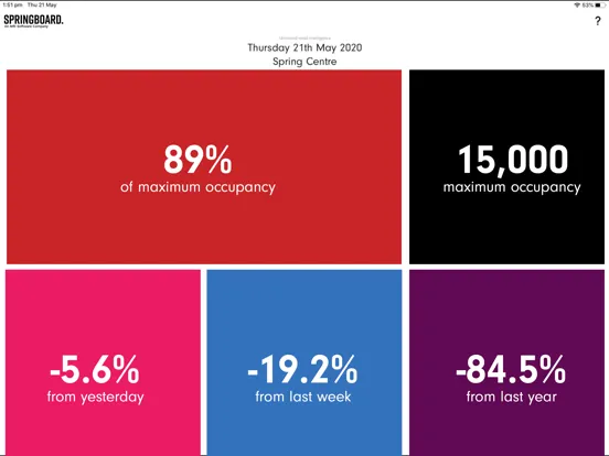 Capturas de pantalla de Springboard Live Data iPad 