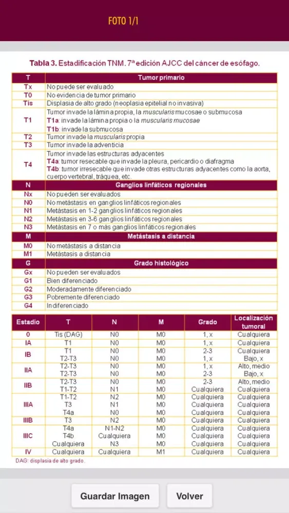 Zrzuty ekranu Tratado de Tumores Raros