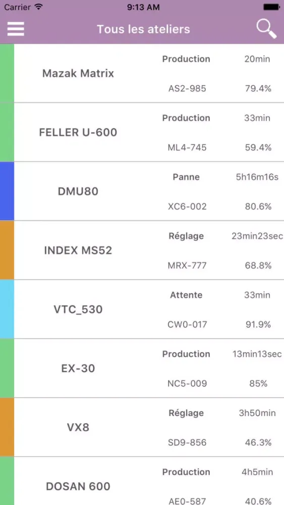 ภาพหน้าจอของ NCS Monitor