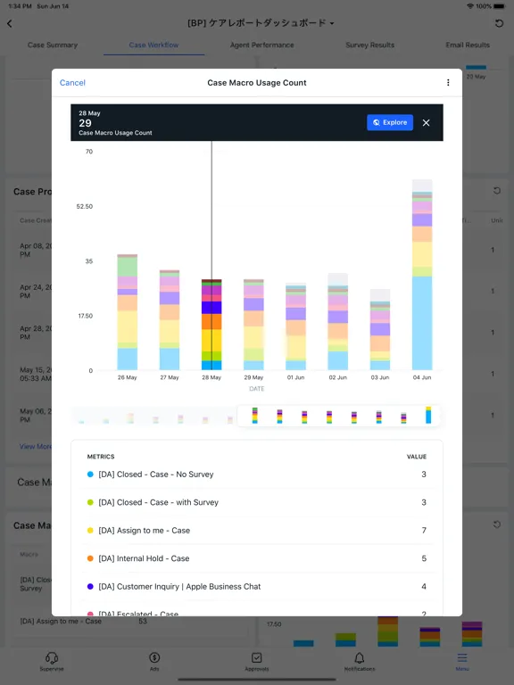 Tangkapan skrin Sprinklr iPad 
