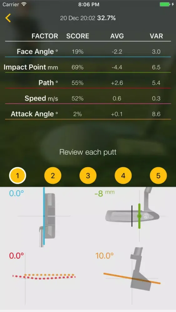 صور Hole More Putts