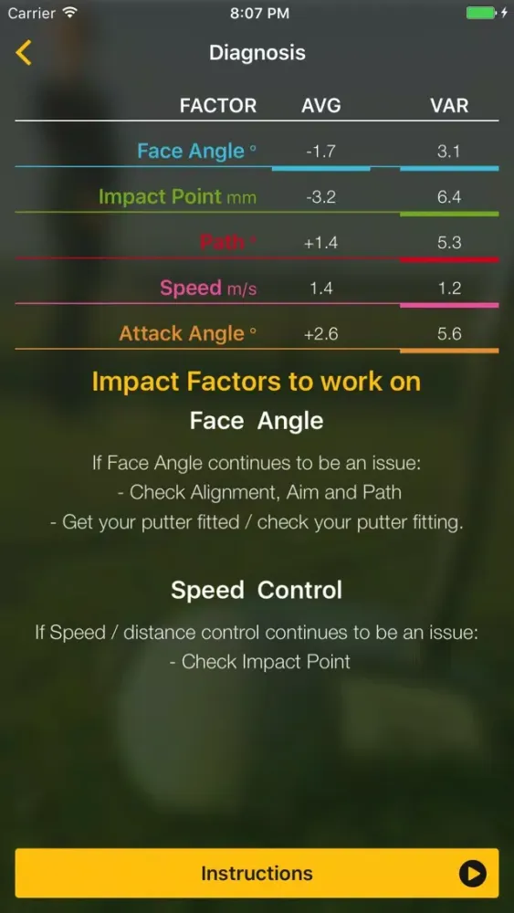 صور Hole More Putts