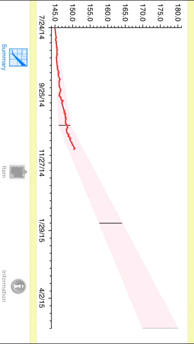 ภาพหน้าจอของ Pregnancy Pounds - Weight Tracking App