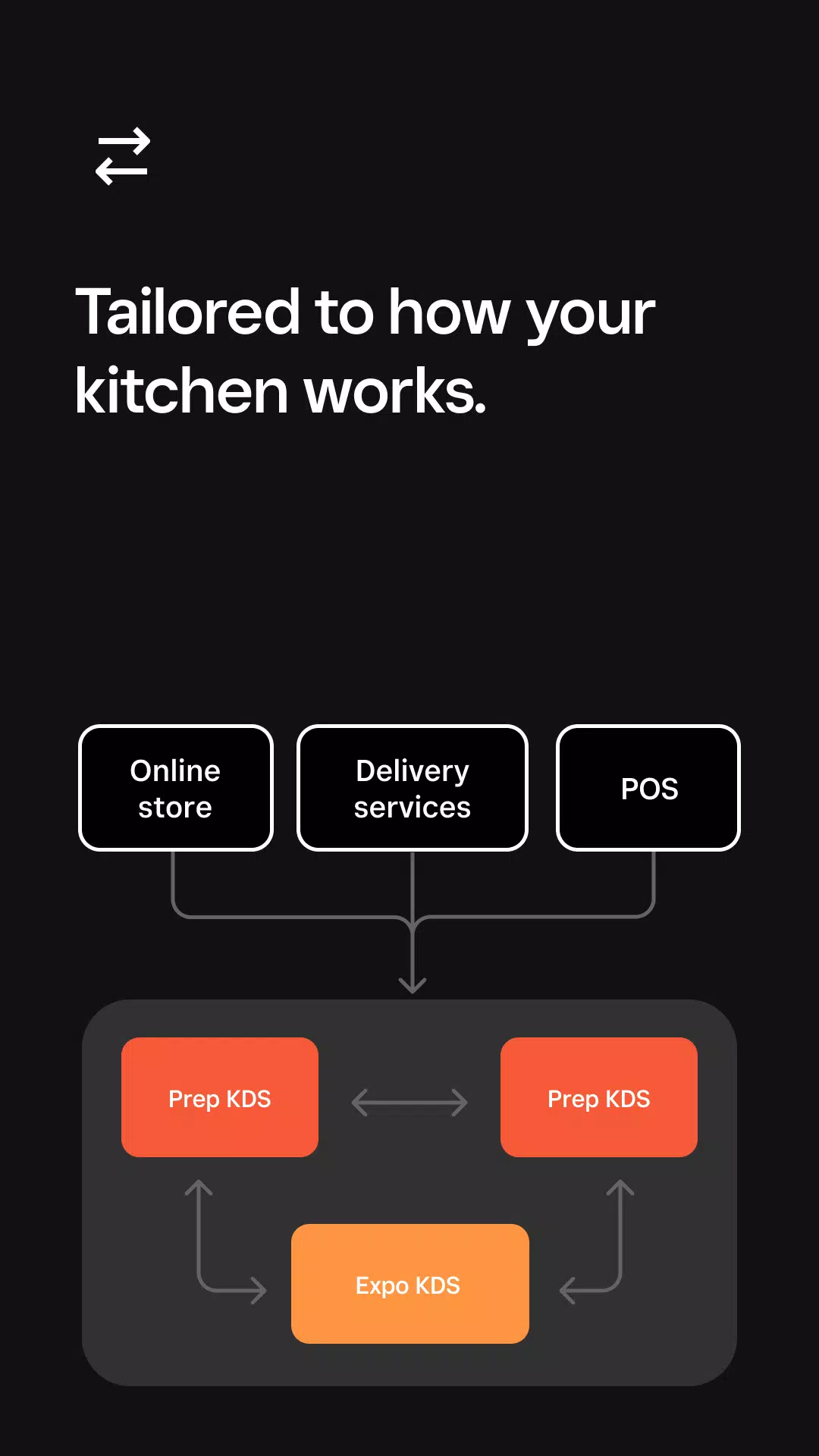 Square KDS Beta Screenshots