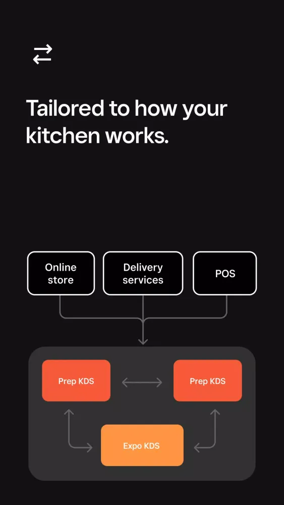 Square KDS Beta স্ক্রিনশট